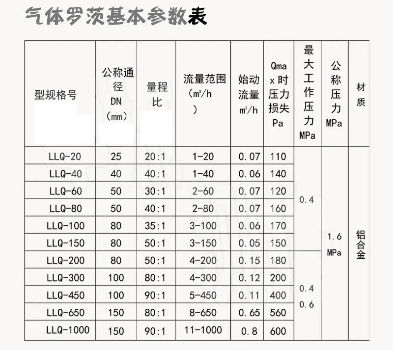 空氣羅茨流量計(jì)技術(shù)參數(shù)對照表