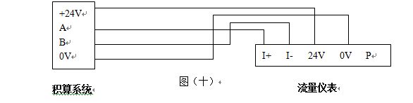 壓縮機空氣流量計RS-485通訊接口功能的渦街流量儀表配線設(shè)計